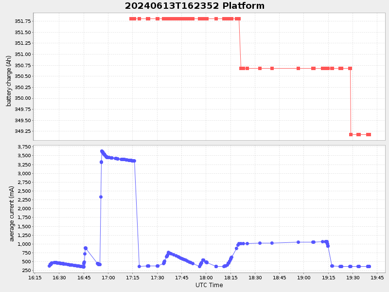 Plot of platform.png