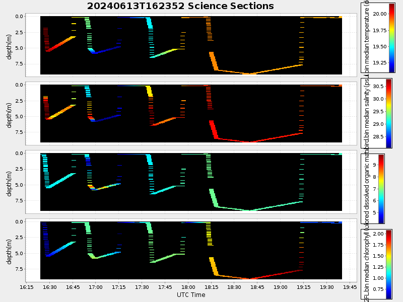 Plot of section.png