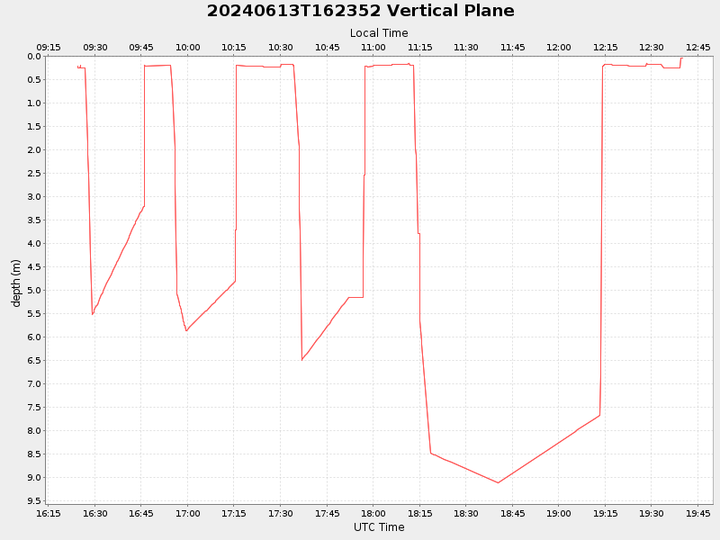 Plot of vplane.png
