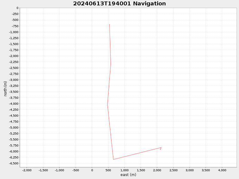 Plot of navplot.png