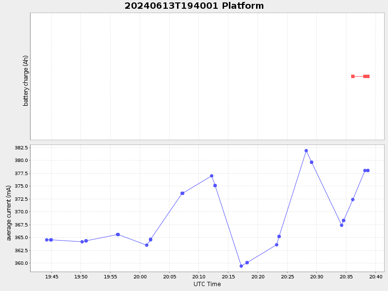 Plot of platform.png
