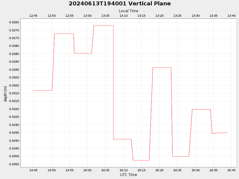 Plot of vplane.png
