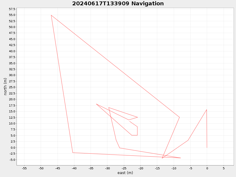 Plot of navplot.png