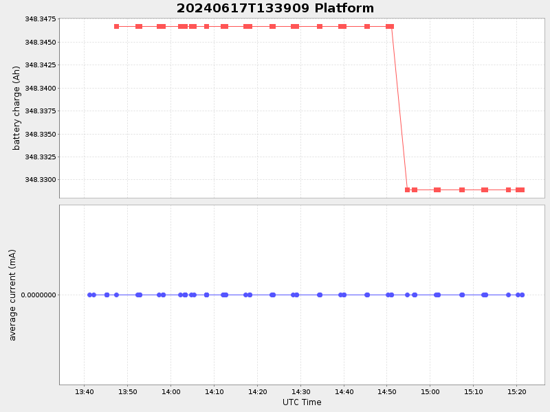 Plot of platform.png