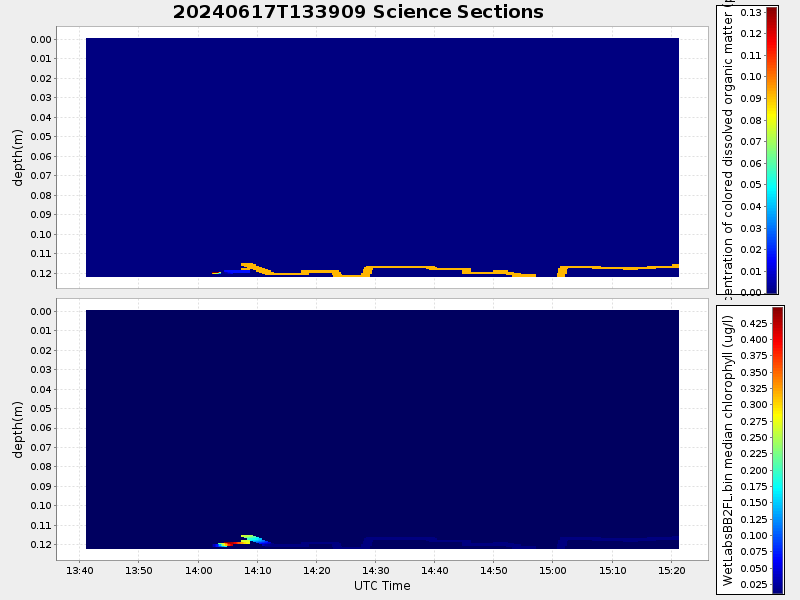 Plot of section.png