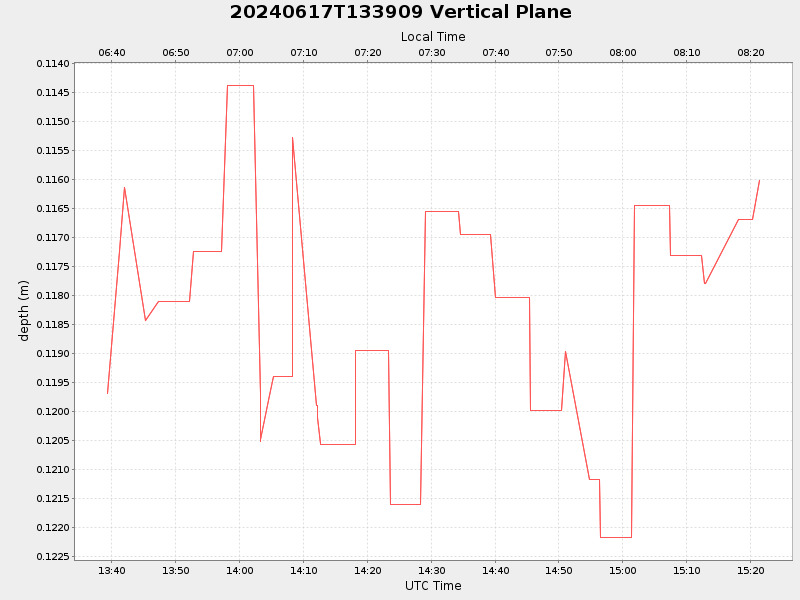 Plot of vplane.png