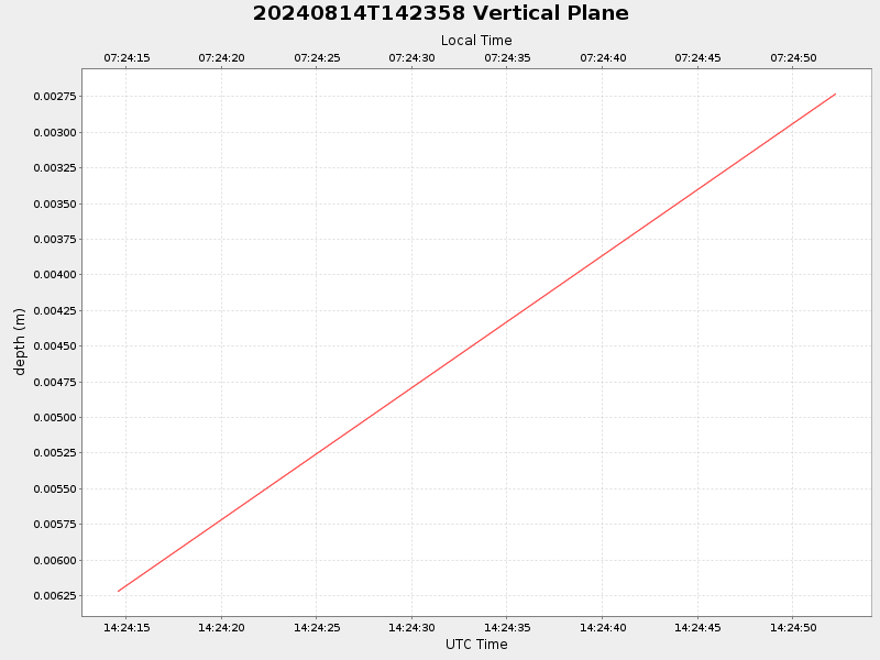 Plot of vplane.png