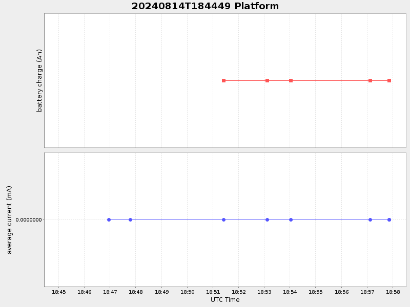 Plot of platform.png