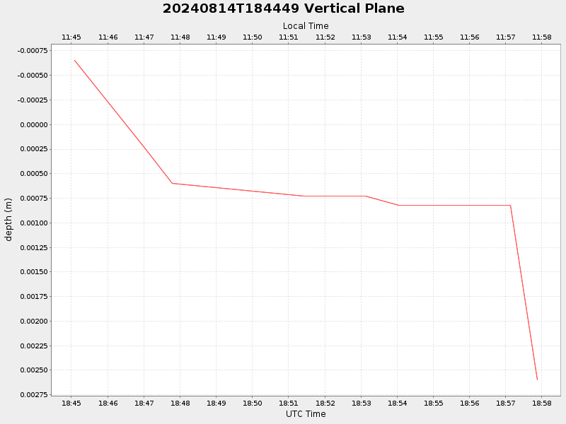 Plot of vplane.png
