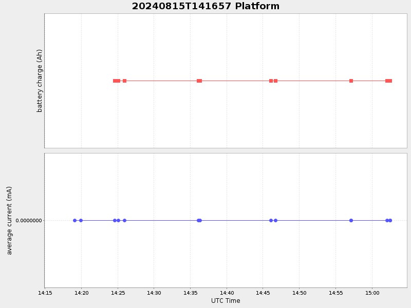 Plot of platform.png