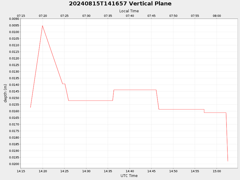 Plot of vplane.png