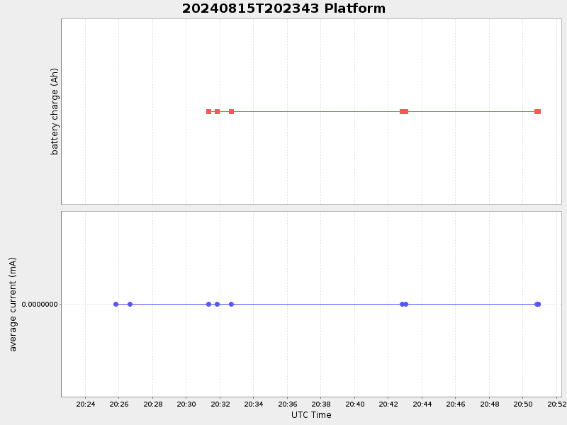 Plot of platform.png