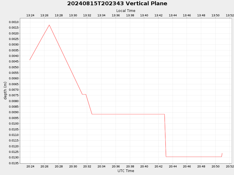 Plot of vplane.png