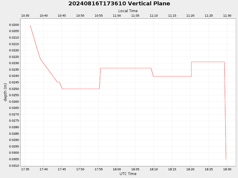 Plot of vplane.png