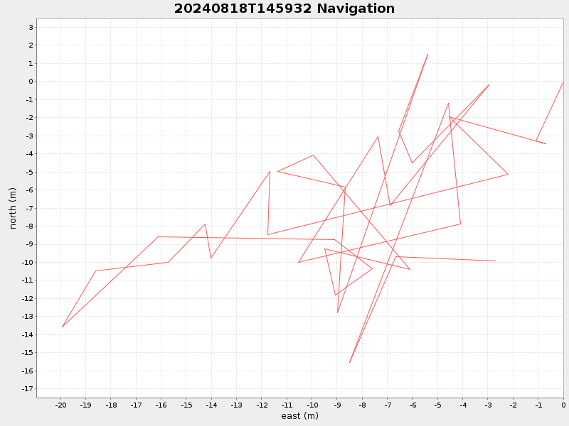 Plot of navplot.png