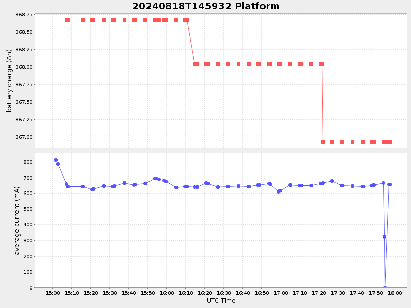 Plot of platform.png