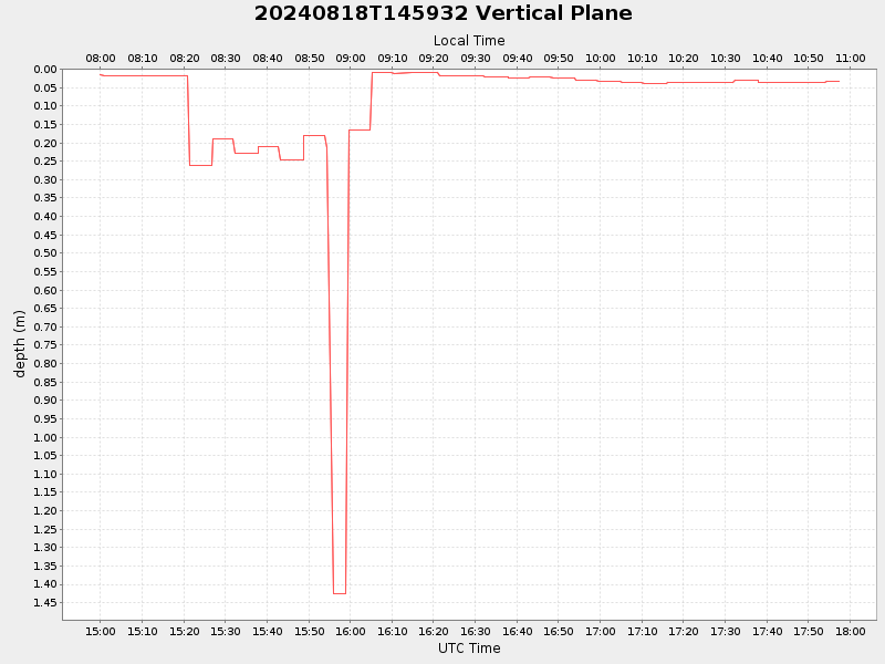 Plot of vplane.png