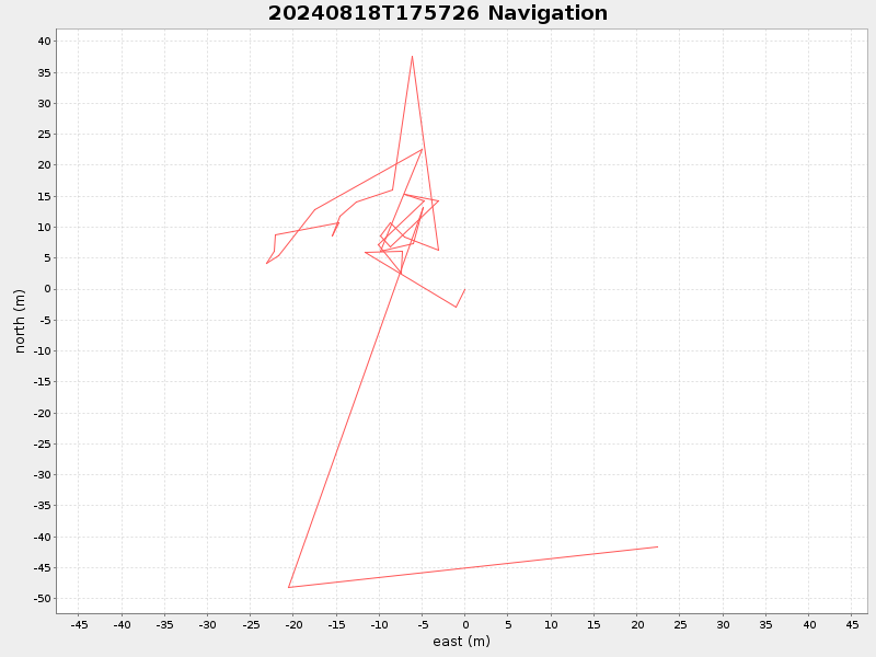Plot of navplot.png