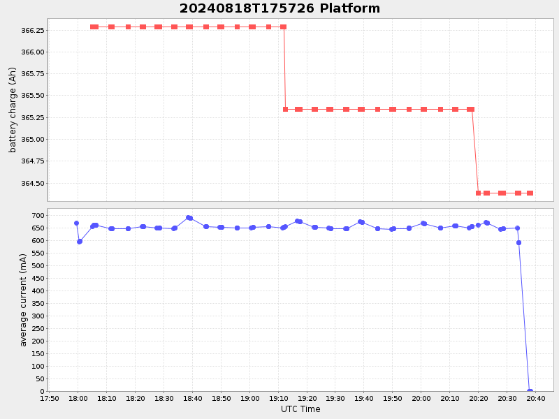 Plot of platform.png