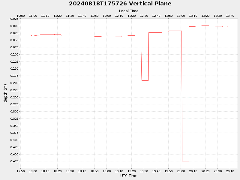 Plot of vplane.png