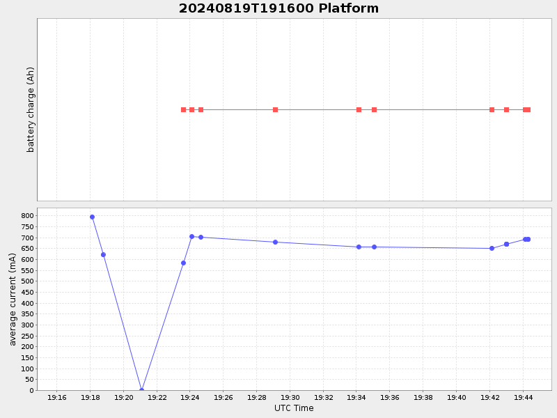 Plot of platform.png