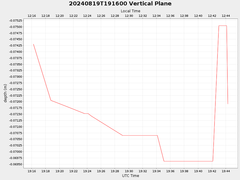 Plot of vplane.png
