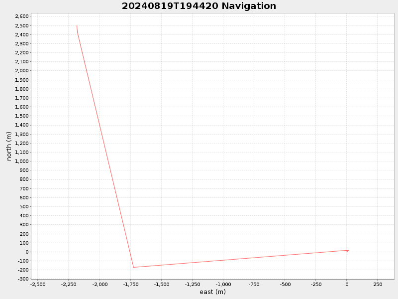 Plot of navplot.png