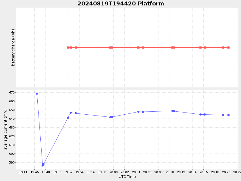 Plot of platform.png