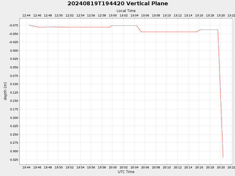 Plot of vplane.png