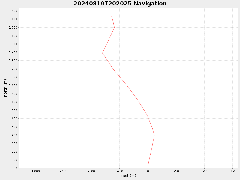 Plot of navplot.png