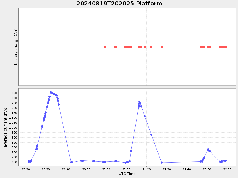 Plot of platform.png