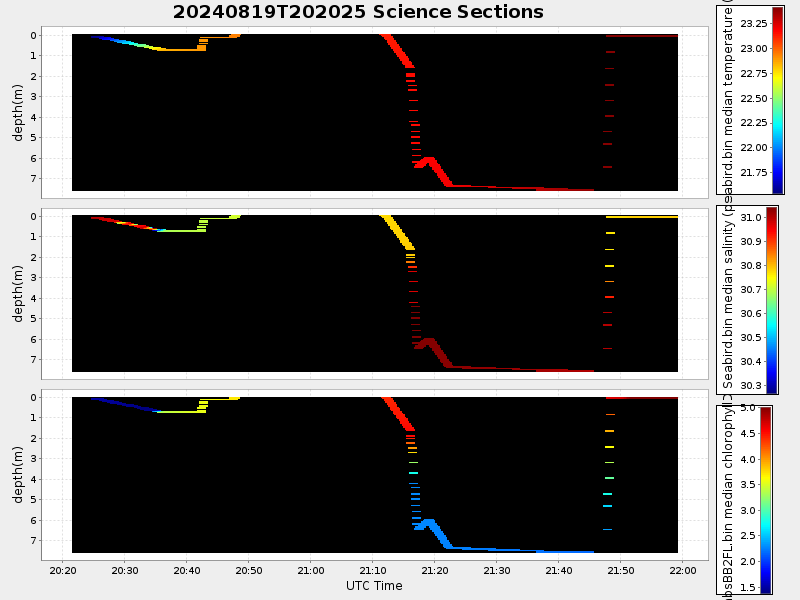 Plot of section.png