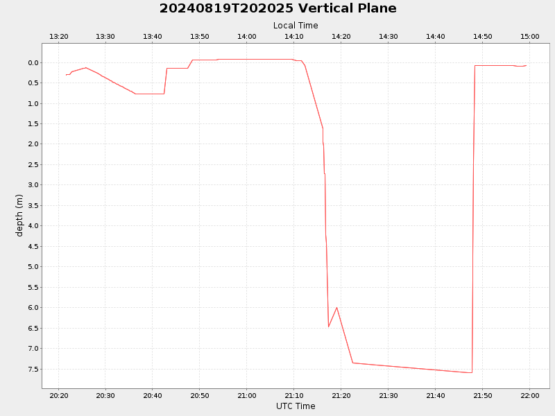 Plot of vplane.png