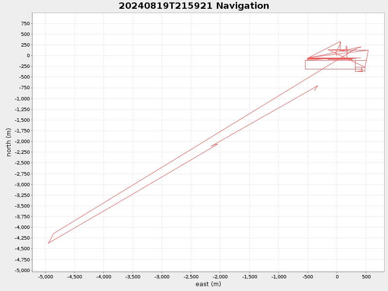 Plot of navplot.png