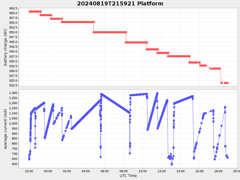Plot of platform.png