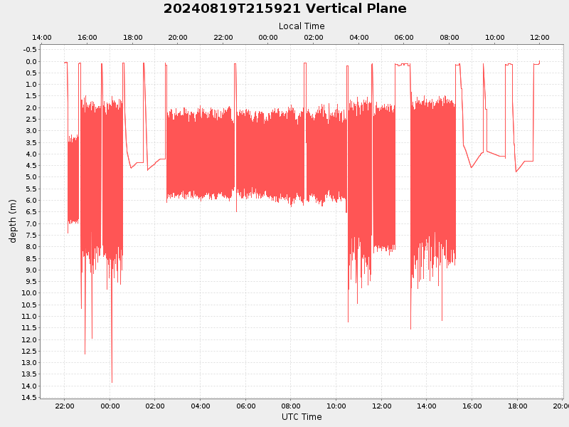 Plot of vplane.png