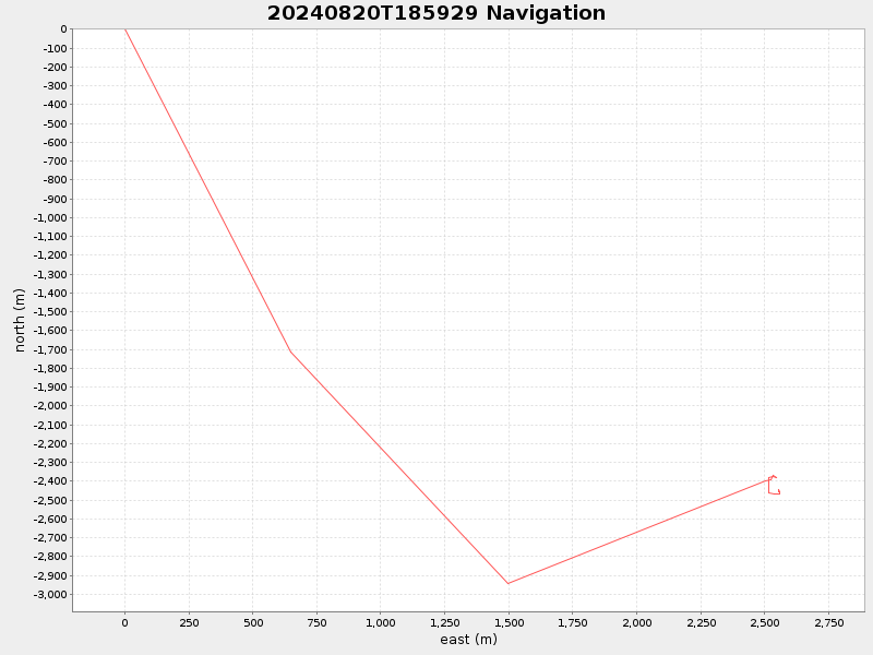Plot of navplot.png