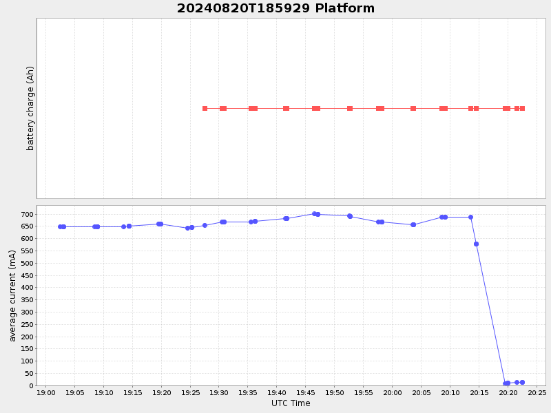 Plot of platform.png