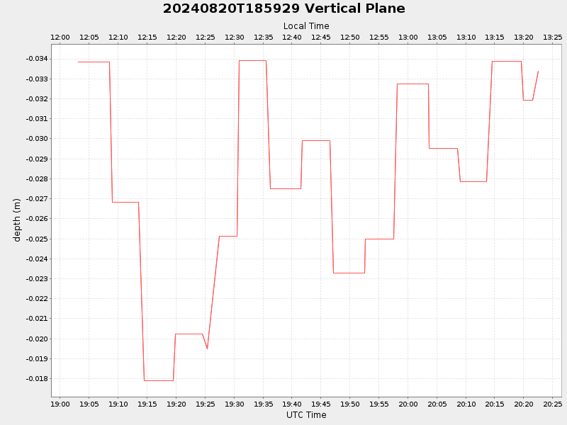 Plot of vplane.png
