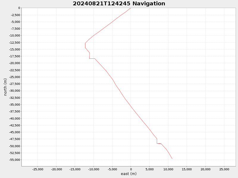 Plot of navplot.png