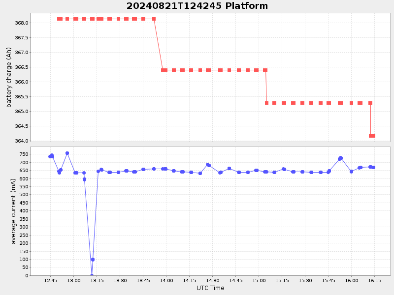 Plot of platform.png