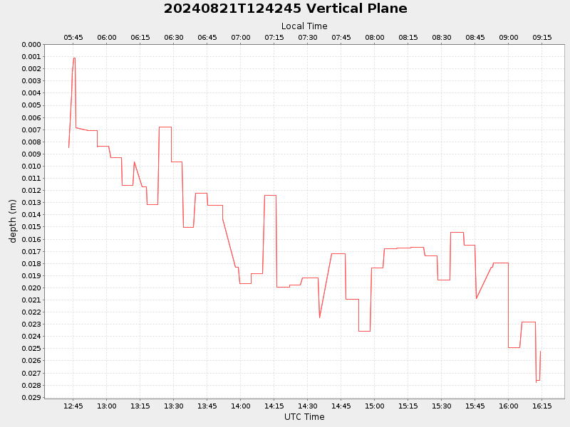 Plot of vplane.png