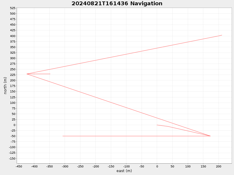 Plot of navplot.png