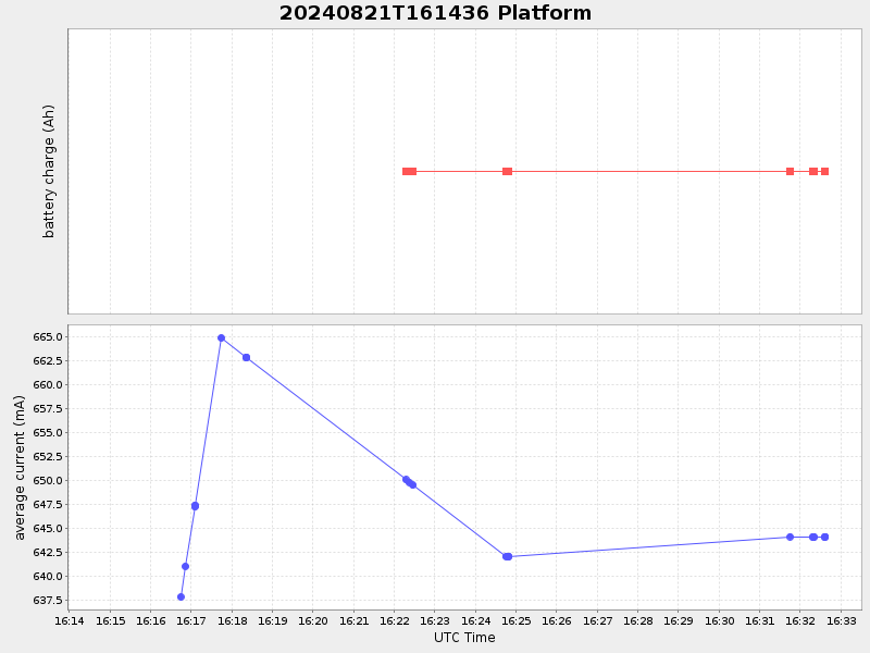 Plot of platform.png