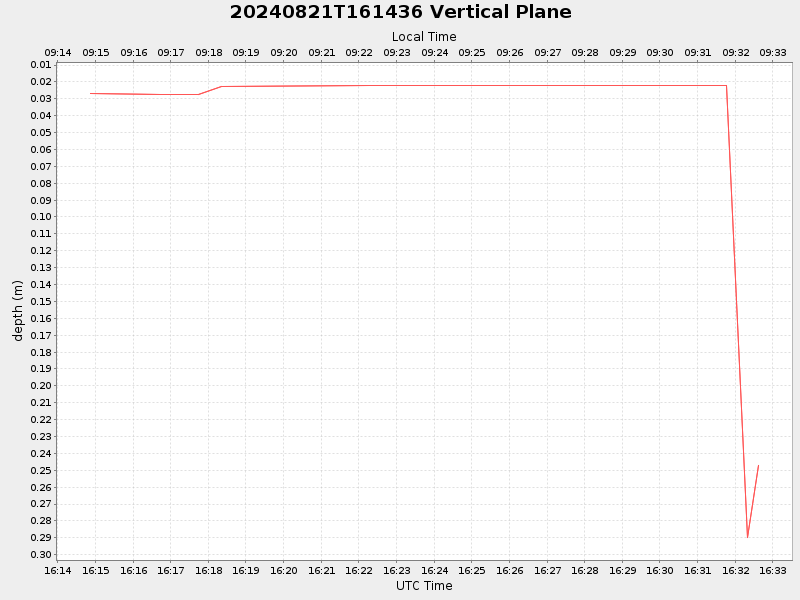Plot of vplane.png
