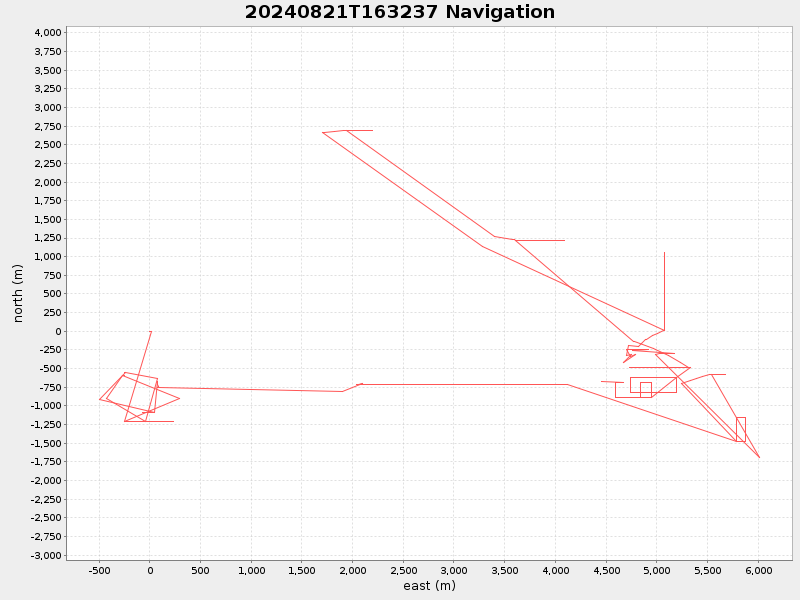 Plot of navplot.png