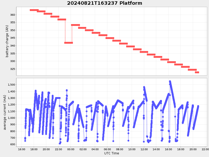 Plot of platform.png