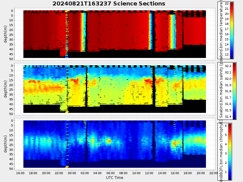 Plot of section.png