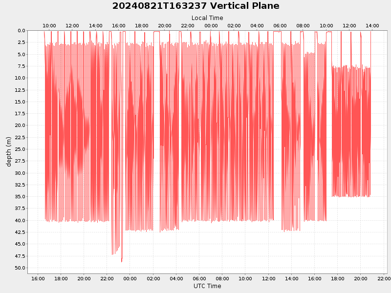 Plot of vplane.png