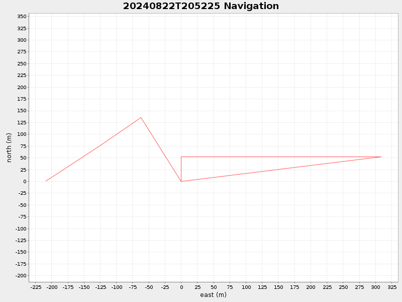 Plot of navplot.png